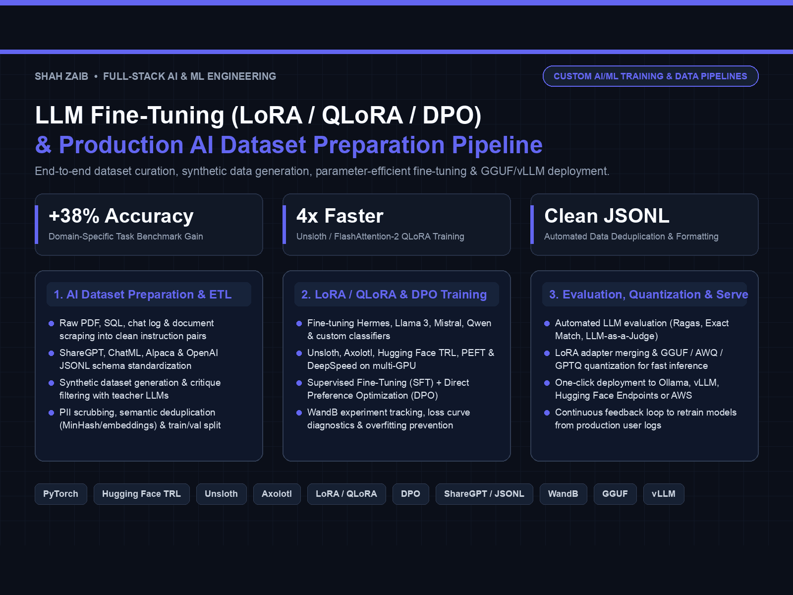 Domain LLM Fine-Tuning & Curated Data Preparation Pipeline